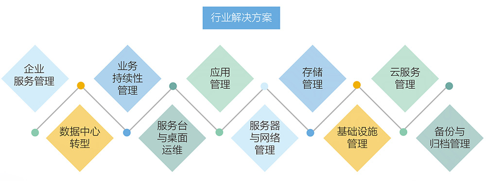網站運維外包收費標準_pc運維外包_外包公司it運維職位嗎?