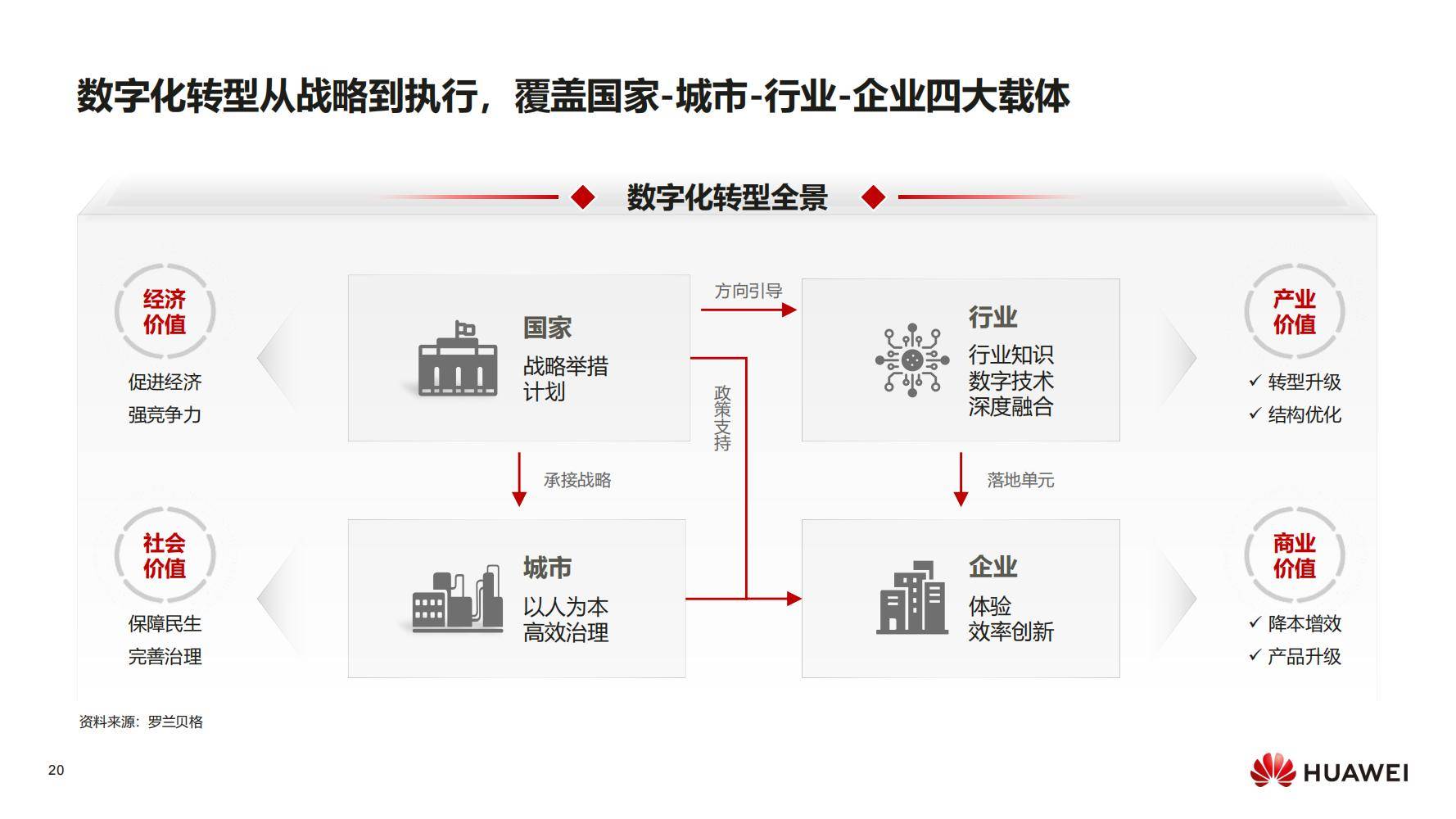 現代化工程項目的運維服務模式_服務器運維_數據中心運維服務解決方案 下載