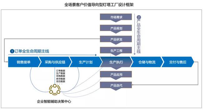 服務器運維_現代化工程項目的運維服務模式_數據中心運維服務解決方案 下載