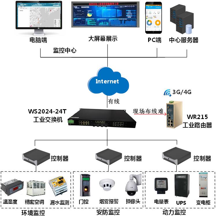 運維服務服務器網絡設備日常巡檢報告_組織級運維服務目錄_服務器運維