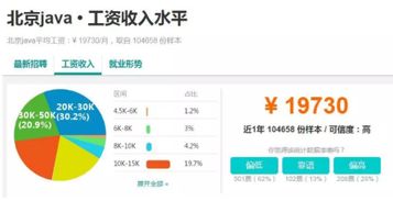 畢業生java在金蝶做什么