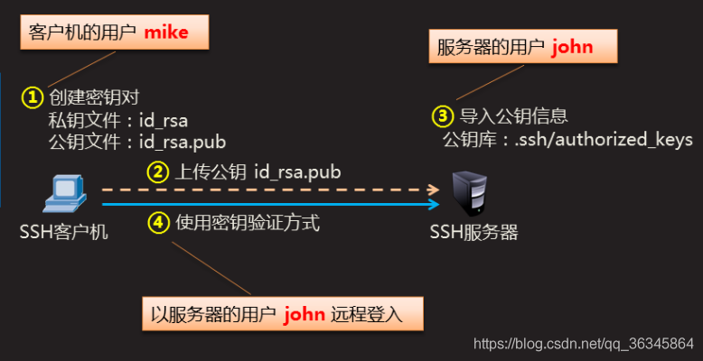 服務(wù)器運維技術(shù)_信息安全運維服務(wù)_運維服務(wù)管理體系建設(shè)