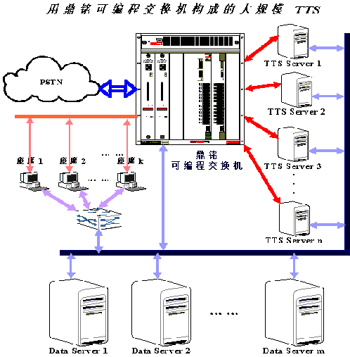 聯(lián)通公司運維服務管控工作總結(jié)_服務器運維_信息安全運維服務