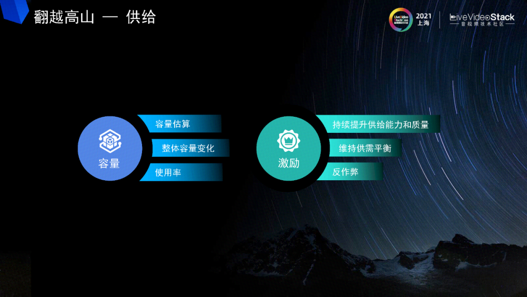 數(shù)字城市外包外包外包_嵌入式外包和業(yè)務系外包比例_pc外包