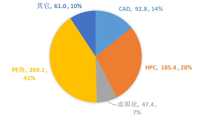 it運維管理系統(tǒng)_it運維_it 運維管理