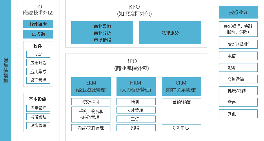 it外包服務(wù)_it外包服務(wù)公司_it維護(hù)外包