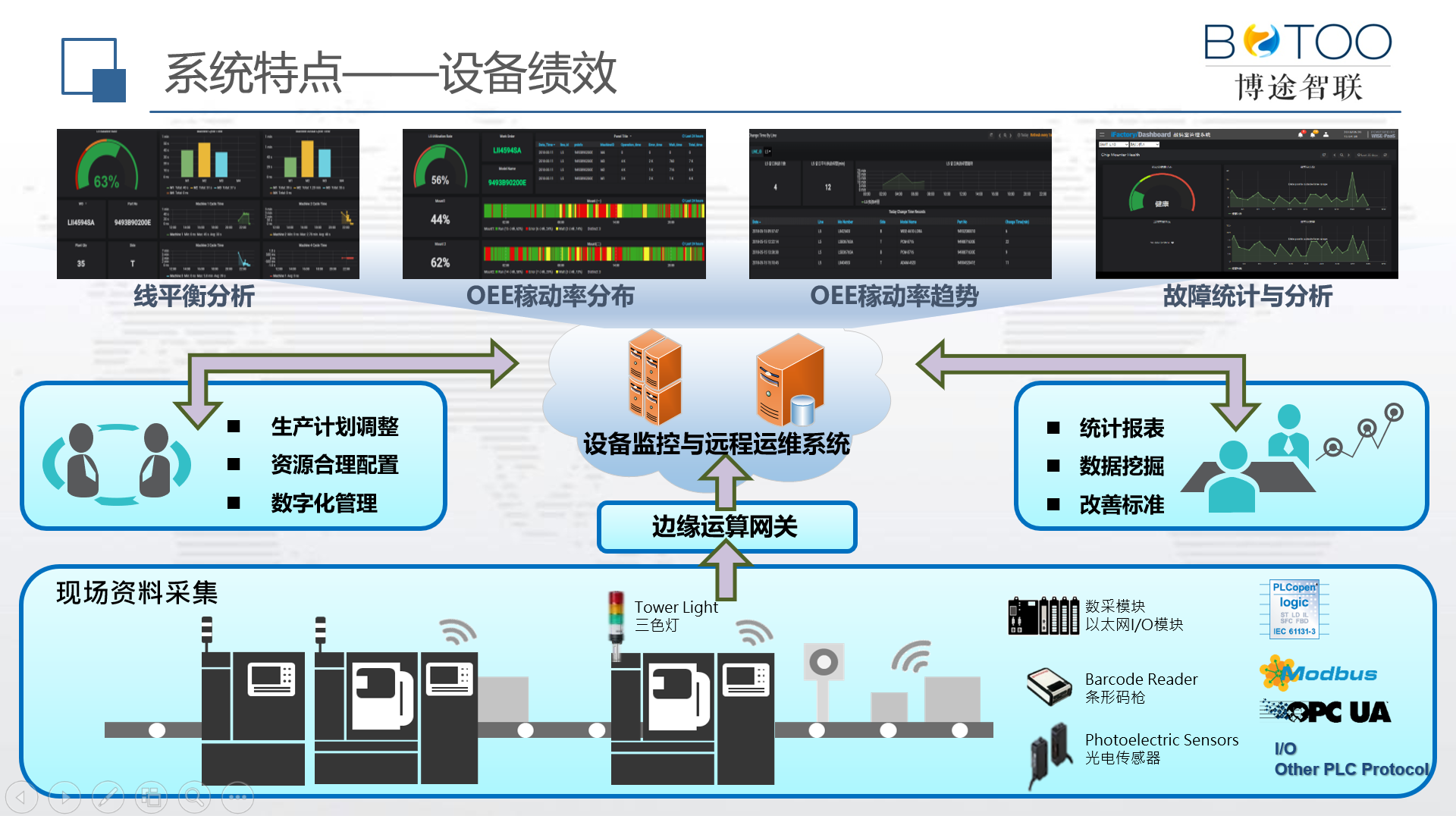 服務器運維_it運維 it服務_it運維服務管理體系