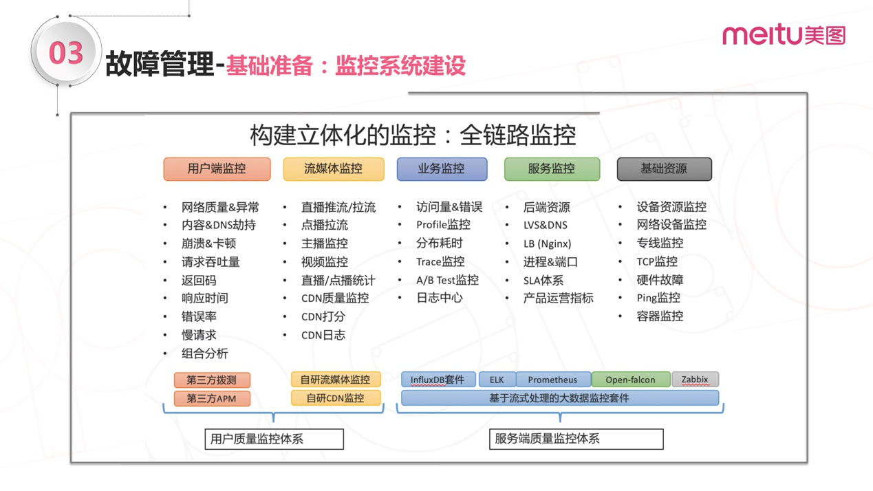 it運(yùn)維是it行業(yè)底層_it運(yùn)維_it運(yùn)維與it運(yùn)營