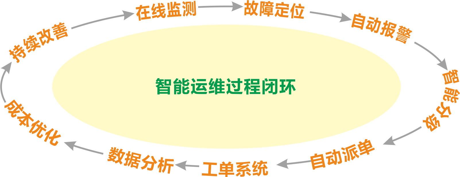 it運(yùn)維與it運(yùn)營_it運(yùn)維_it運(yùn)維是it行業(yè)底層