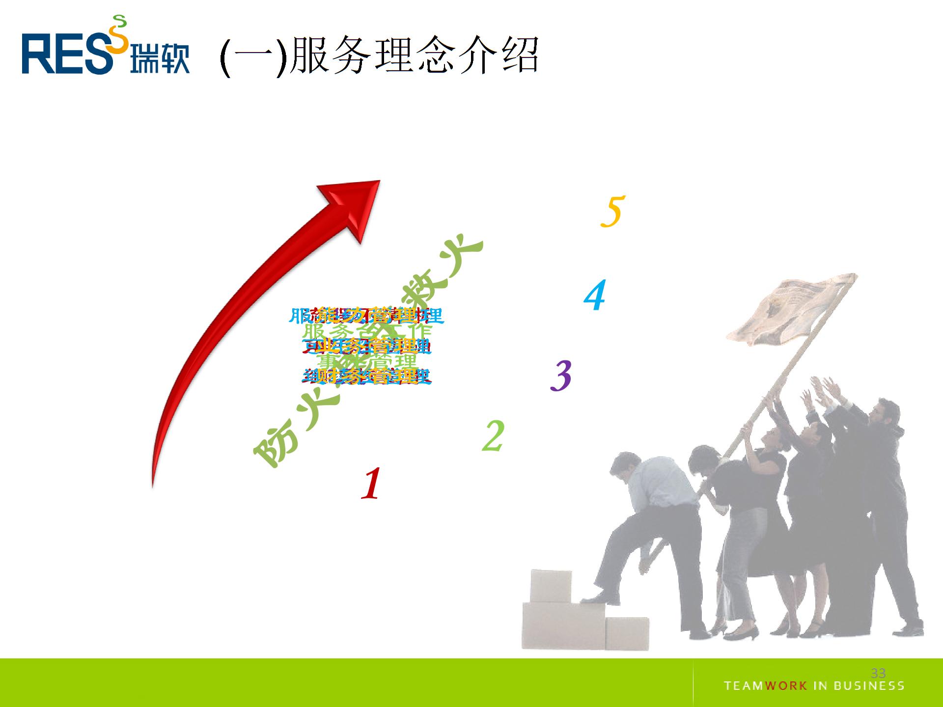 IT外包服務介紹圖片2