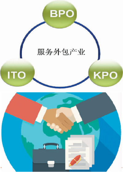 北京it外包公司有哪些_it外包_上海it外包