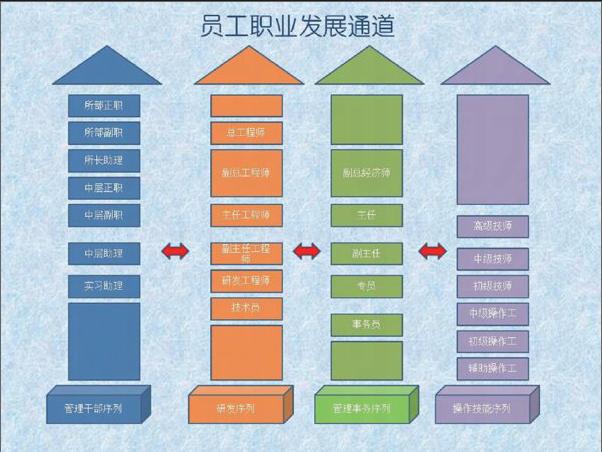it人員工作交接_it人員的職業(yè)規(guī)劃_it技術人員