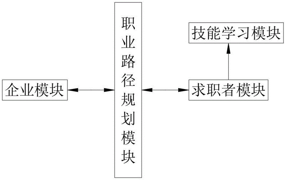 it人員的職業(yè)規(guī)劃_it技術人員_it人員工作交接
