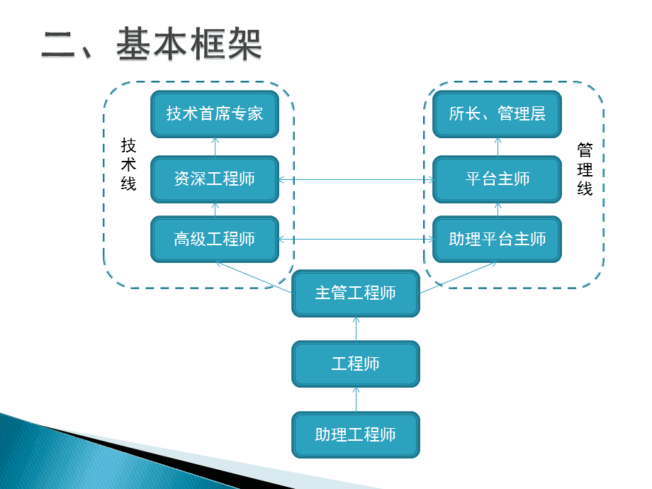 it技術人員_it人員的職業(yè)規(guī)劃_it人員工作交接