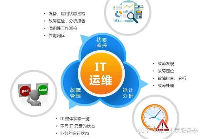 it運(yùn)維外包_it運(yùn)維外包公司_linux服務(wù)器運(yùn)維外包