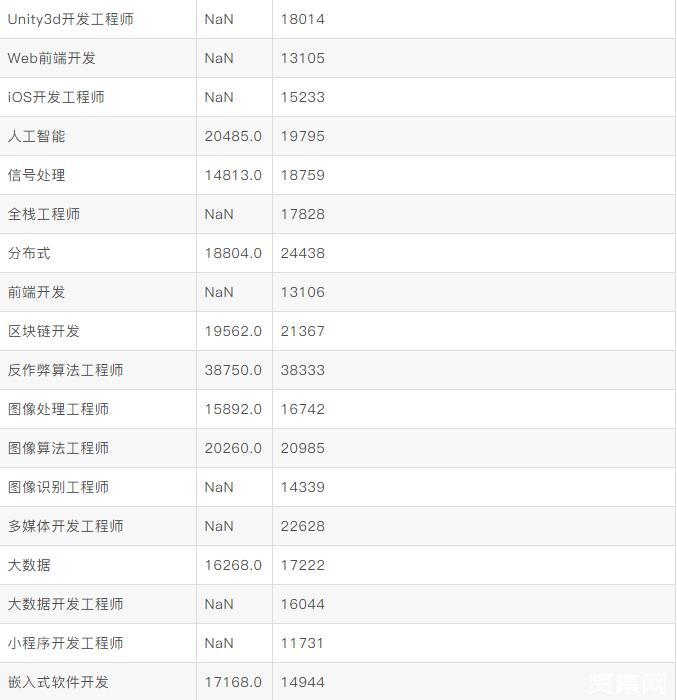 it培訓(xùn)師招聘_通信與廣電工程 建造師_it工程師