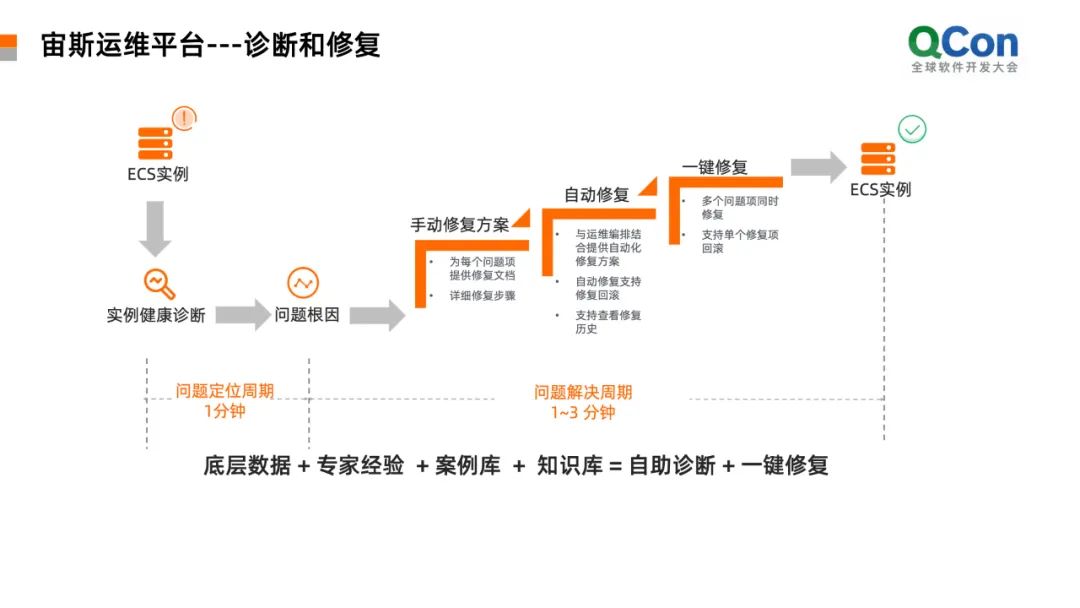 數據中心運維服務解決方案_應急指揮系統運維服務_服務器運維