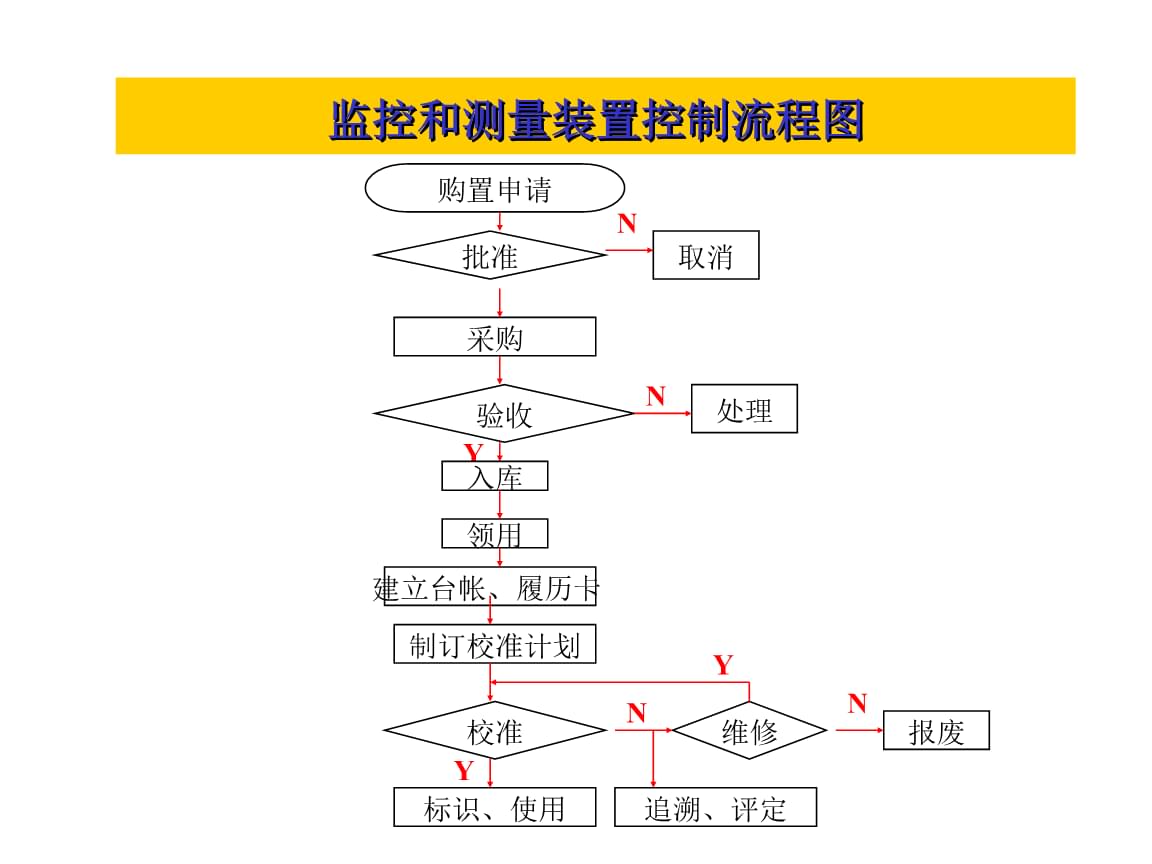 it運維服務(wù)管理體系_it運維 it服務(wù)_服務(wù)器運維技術(shù)