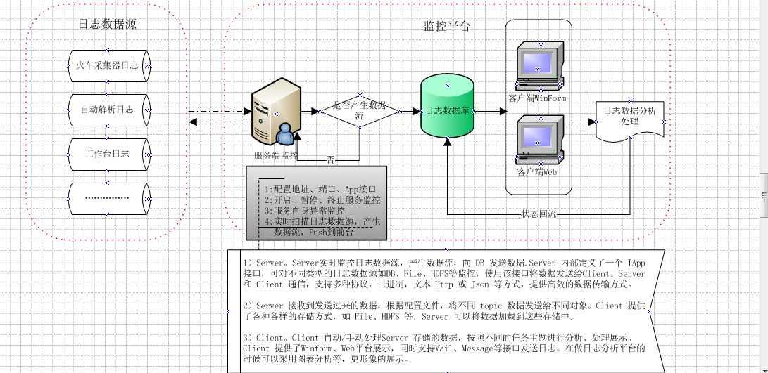 it運維服務(wù)管理體系_it運維 it服務(wù)_服務(wù)器運維技術(shù)