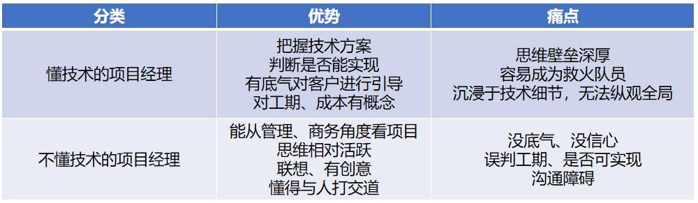 it技術(shù)人員_it人員多不多_it人員關(guān)注微信號