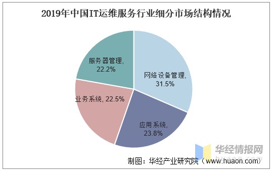 路燈設(shè)施運維外包方案_運維外包公司_pc運維外包