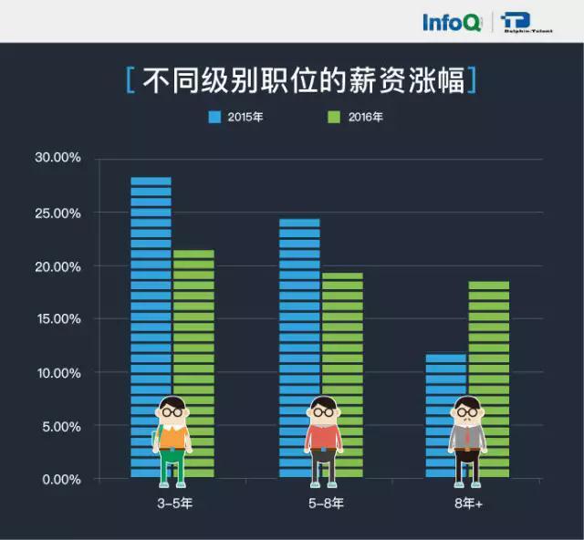 it人員述職報告范文_it技術(shù)人員_it外包人員管理辦法