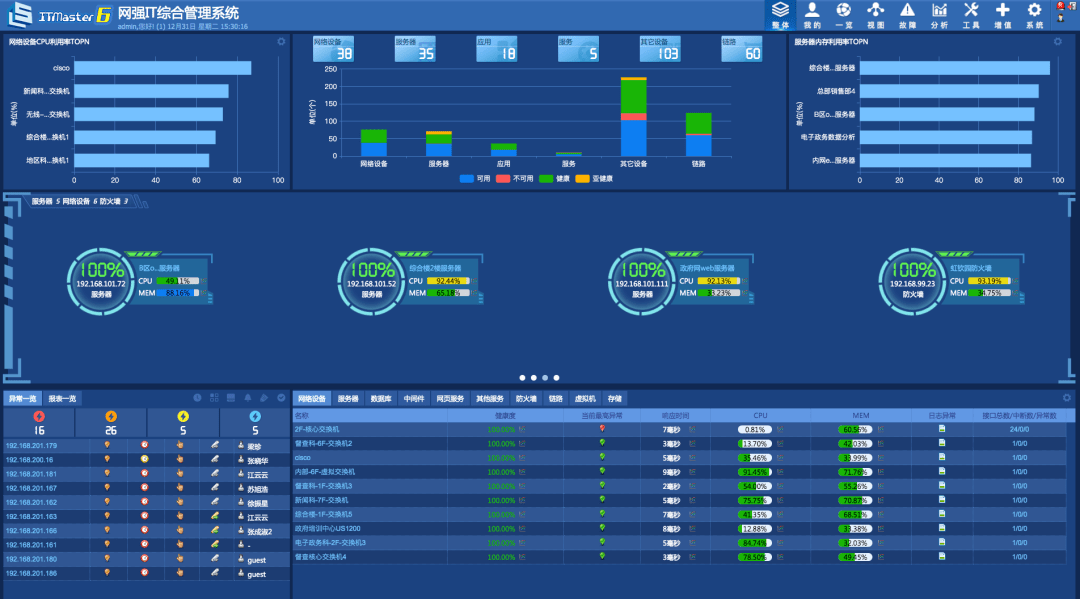 it運(yùn)維技術(shù)_摩卡it運(yùn)維管理 報價 軟件_it技術(shù)支持和運(yùn)維有區(qū)別嗎