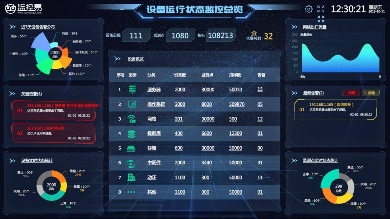 摩卡it運(yùn)維管理 報價 軟件_it技術(shù)支持和運(yùn)維有區(qū)別嗎_it運(yùn)維技術(shù)