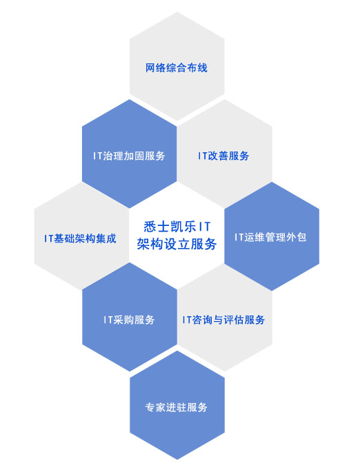 it外包服務(wù)合同模板.企業(yè)it服務(wù)合同_外包公司it運(yùn)維職位嗎?_it運(yùn)維外包