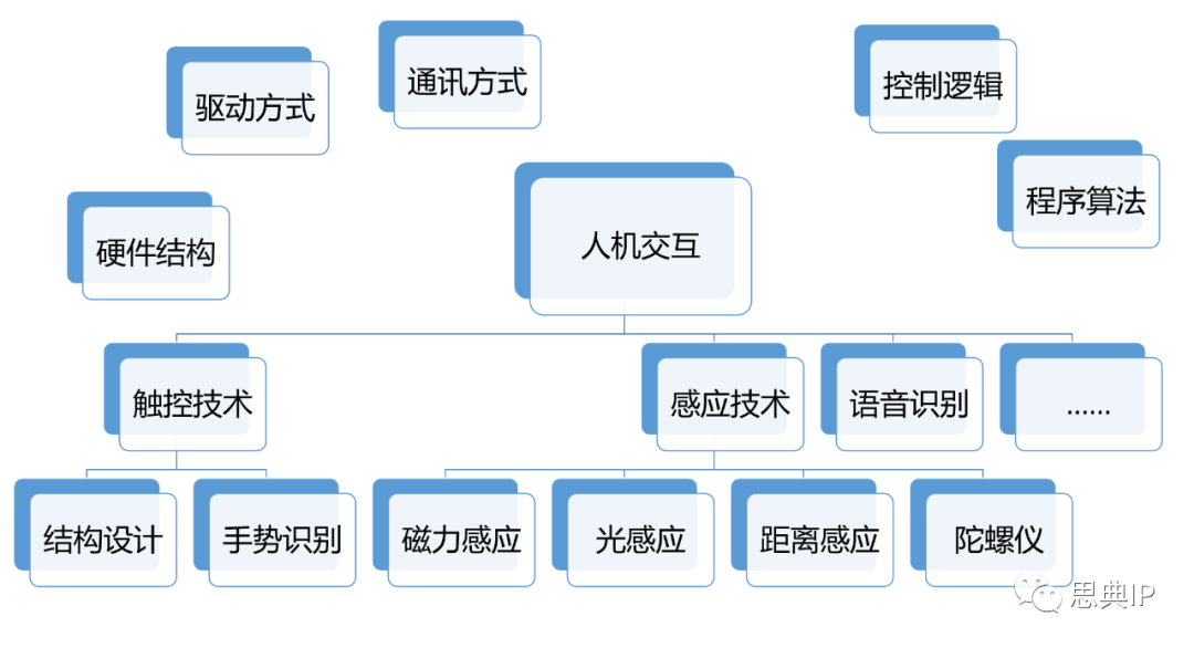 it技術(shù)學習網(wǎng)_it姐妹技術(shù)論壇_it技術(shù)公司