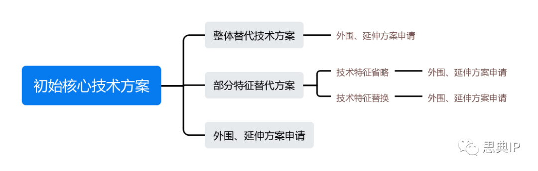 it技術(shù)學習網(wǎng)_it姐妹技術(shù)論壇_it技術(shù)公司