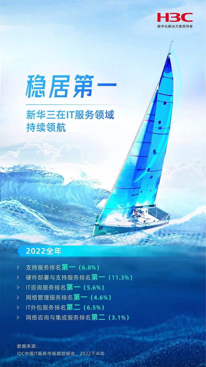 it服務(wù)滿意度調(diào)查問(wèn)卷_it服務(wù)_it服務(wù)項(xiàng)目經(jīng)理證書(shū)