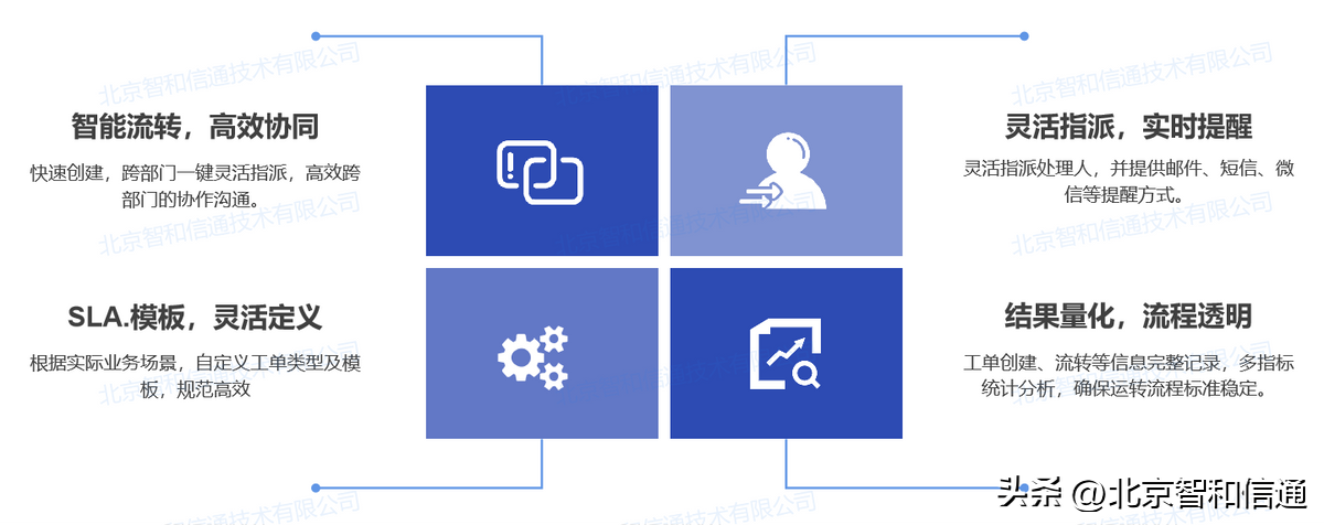 it運(yùn)維技術(shù)_it移動(dòng)運(yùn)維_中國(guó)it運(yùn)維管理行業(yè)經(jīng)營(yíng)模式研究與投資預(yù)測(cè)分析報(bào)告