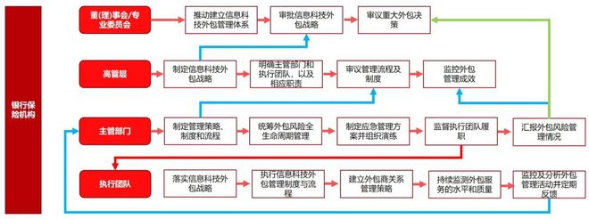 it運維外包_it運維外包公司_linux服務器運維外包