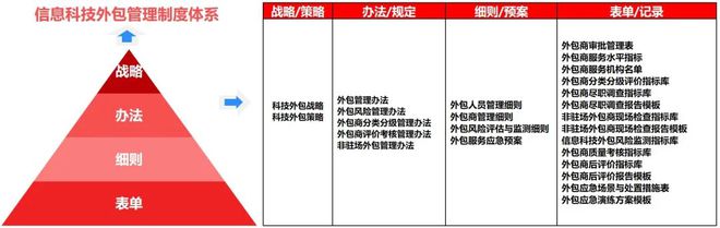 it運維外包_linux服務器運維外包_it運維外包公司