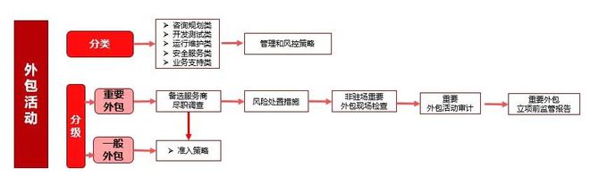 it運維外包_linux服務器運維外包_it運維外包公司