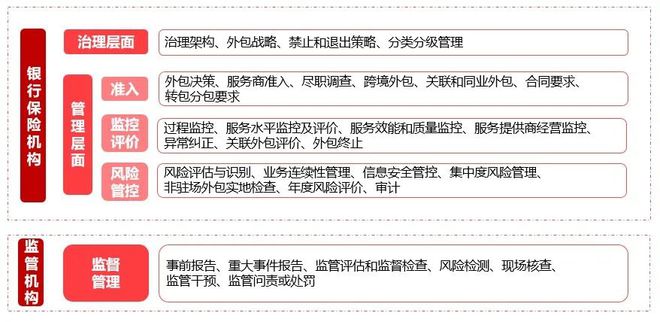 it運維外包_linux服務器運維外包_it運維外包公司