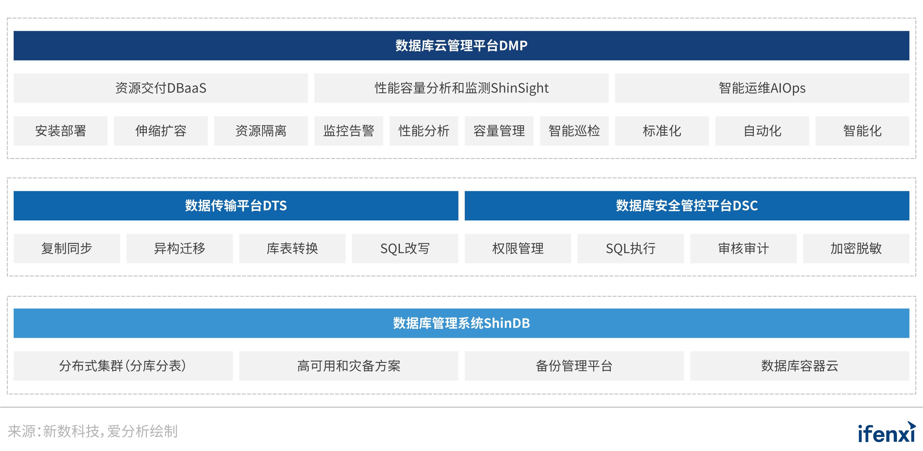 it技術支持和運維有區別嗎_it 運維管理_it運維技術
