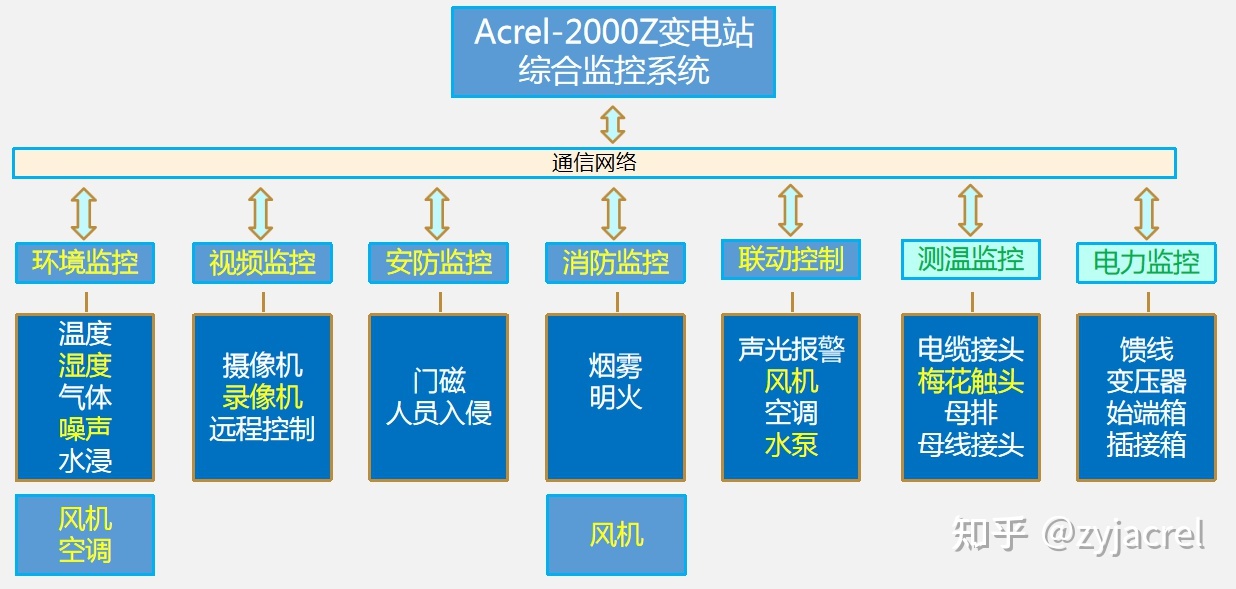 it運維是it行業底層_it運維 it服務_it運維技術