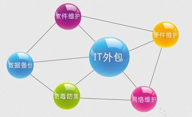 it技術外包_it外包服務合同_上海it外包