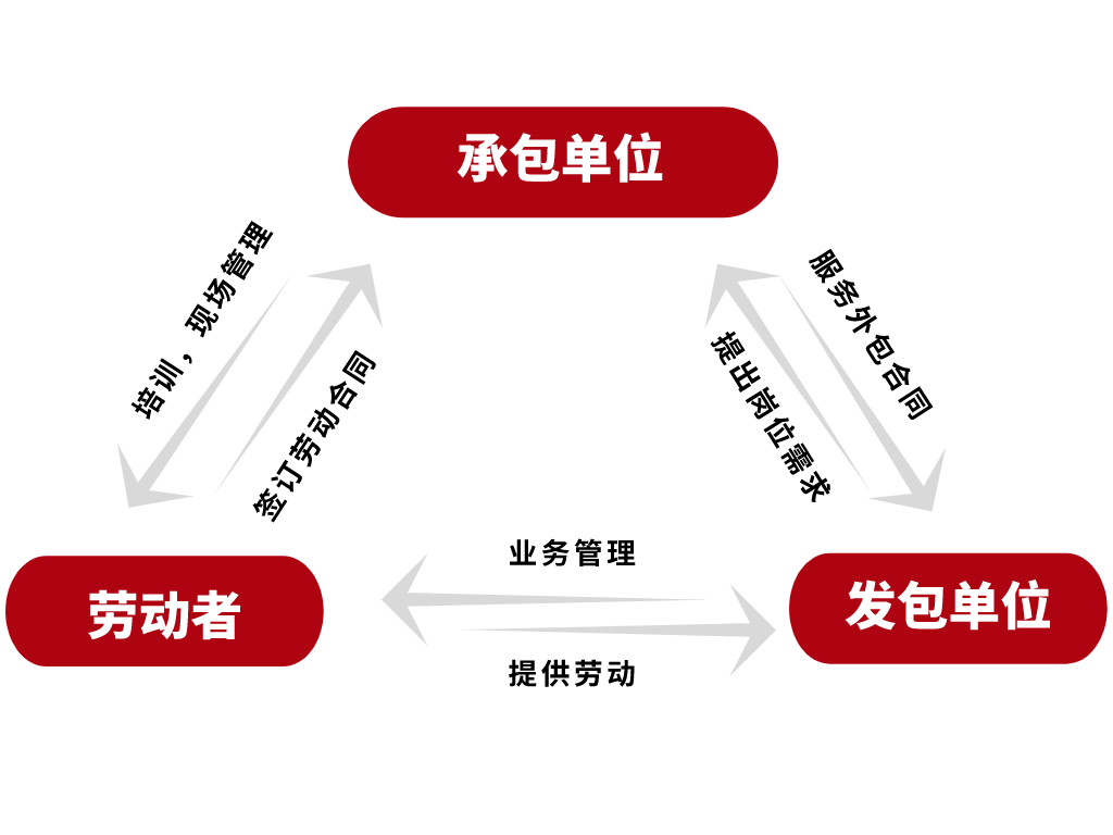 北京it外包_it外包服務合同模板.企業it服務合同_it外包