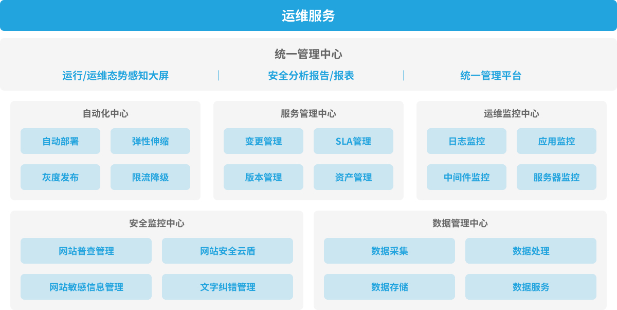 it運維_it運維團隊建設_it 運維 管理